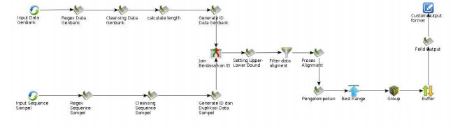 Artikel_bioinformatik_1